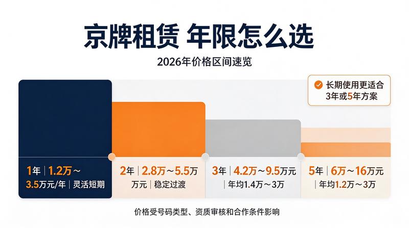 闲置京牌租赁市场的投资机会